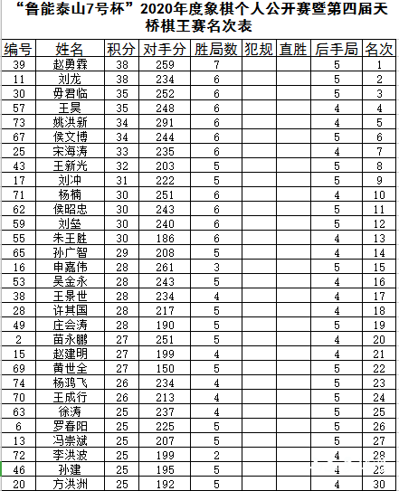 https://www.sdxiangqiwang.com/data/attachment/forum/202011/30/200650c7yqmmq6qbqylybk.png